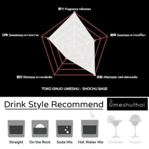 Toko Ginjo Umeshu